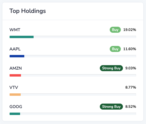 Top holdings list with allocation bars and buy ratings